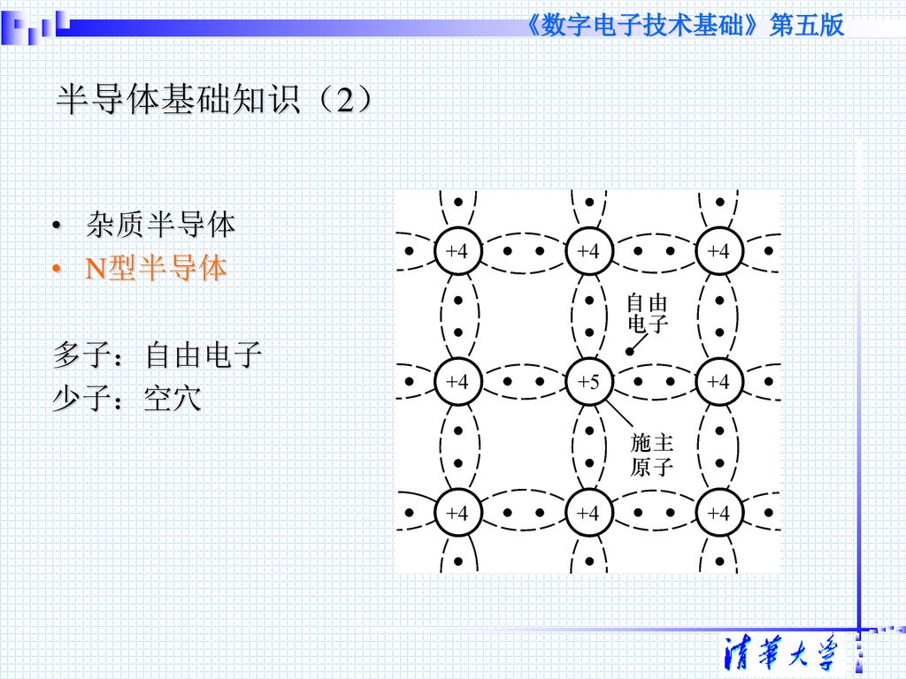 半导体基础知识（2） 杂质半导体 N型半导体 多子：自由电子 少子：空穴