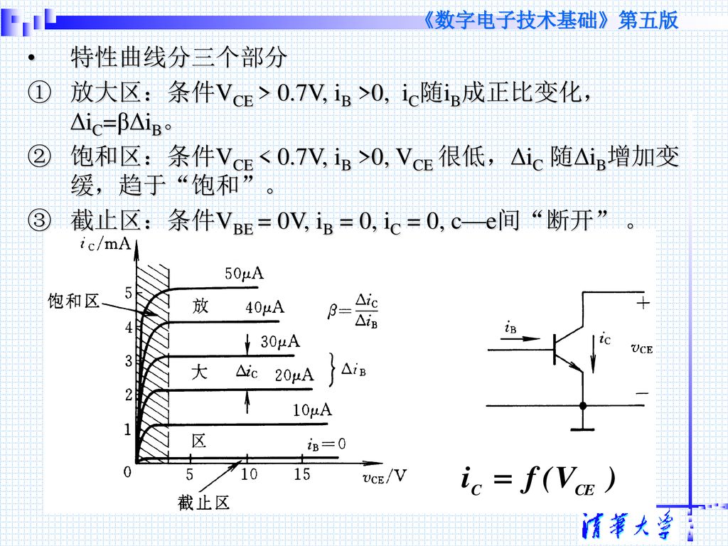 特性曲线分三个部分 放大区：条件VCE > 0.7V, iB >0, iC随iB成正比变化， ΔiC=βΔiB。 饱和区：条件VCE < 0.7V, iB >0, VCE 很低，ΔiC 随ΔiB增加变缓，趋于 饱和 。