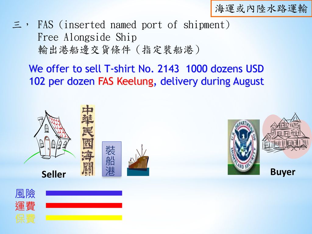 海運或內陸水路運輸 三， FAS (inserted named port of shipment) Free Alongside Ship. 輸出港船邊交貨條件（指定裝船港）