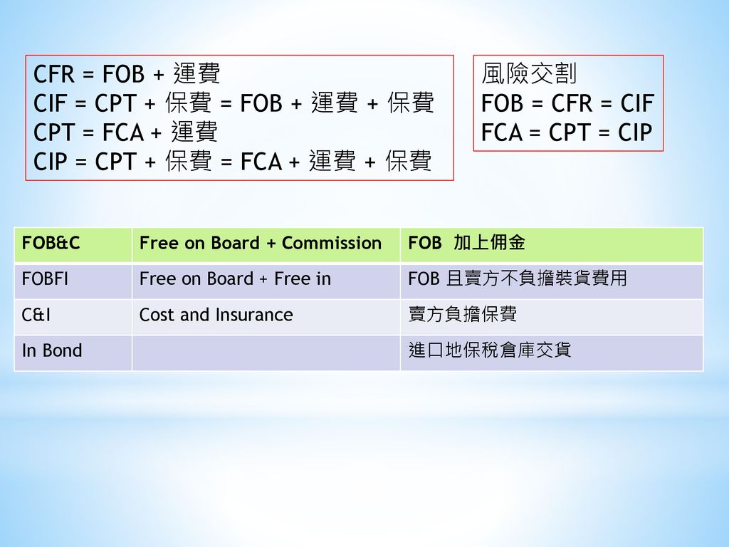CIF = CPT + 保費 = FOB + 運費 + 保費 CPT = FCA + 運費
