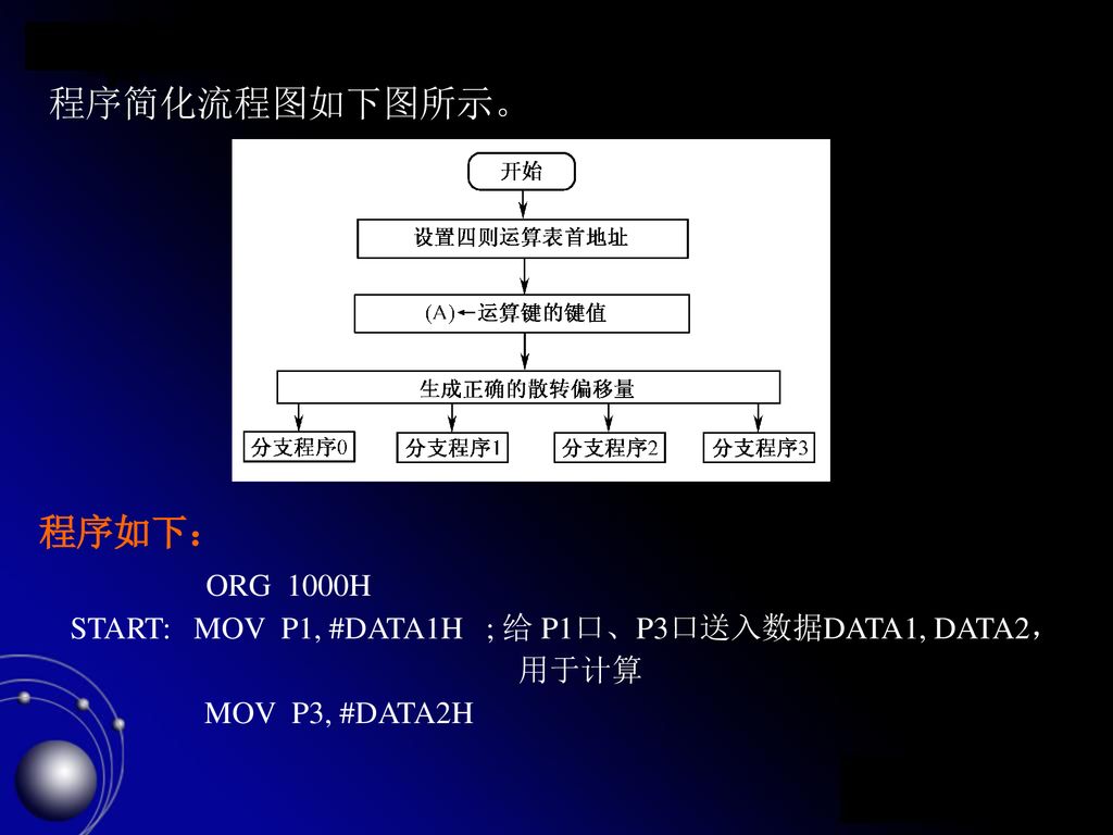 程序简化流程图如下图所示。 程序如下： ORG 1000H