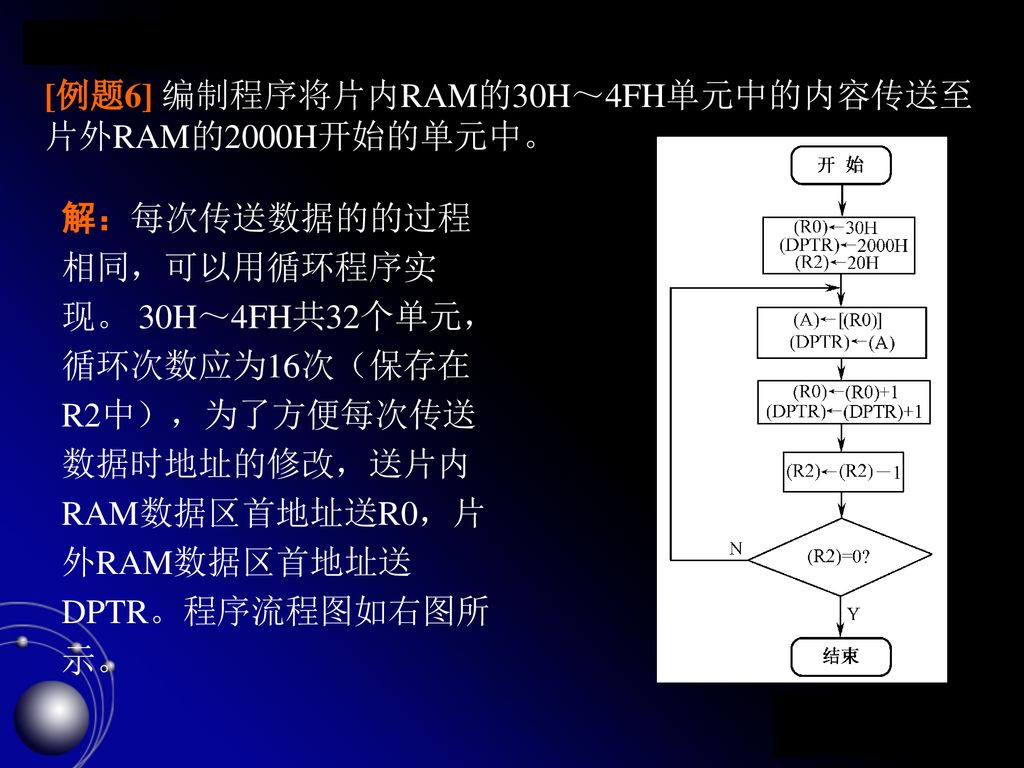 [例题6] 编制程序将片内RAM的30H～4FH单元中的内容传送至片外RAM的2000H开始的单元中。