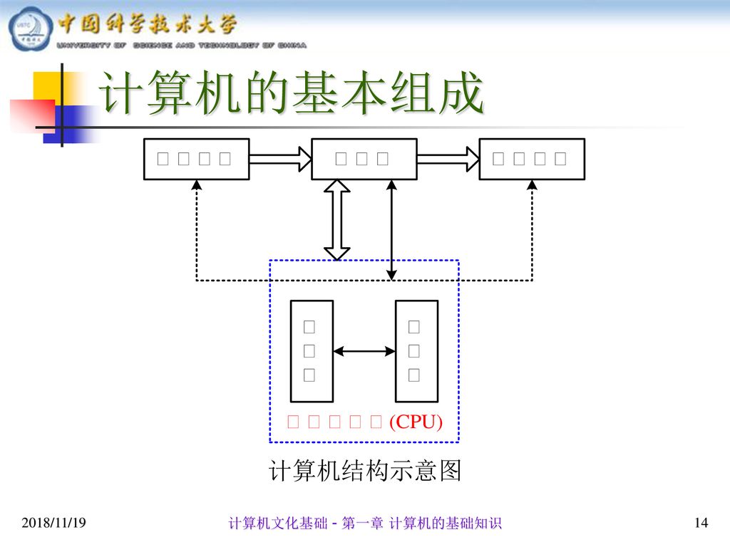 计算机文化基础 第一章 计算机的基础知识. - ppt download