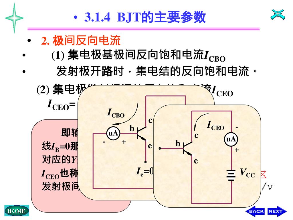 3.1.4 BJT的主要参数 2. 极间反向电流 (1) 集电极基极间反向饱和电流ICBO 发射极开路时，集电结的反向饱和电流。