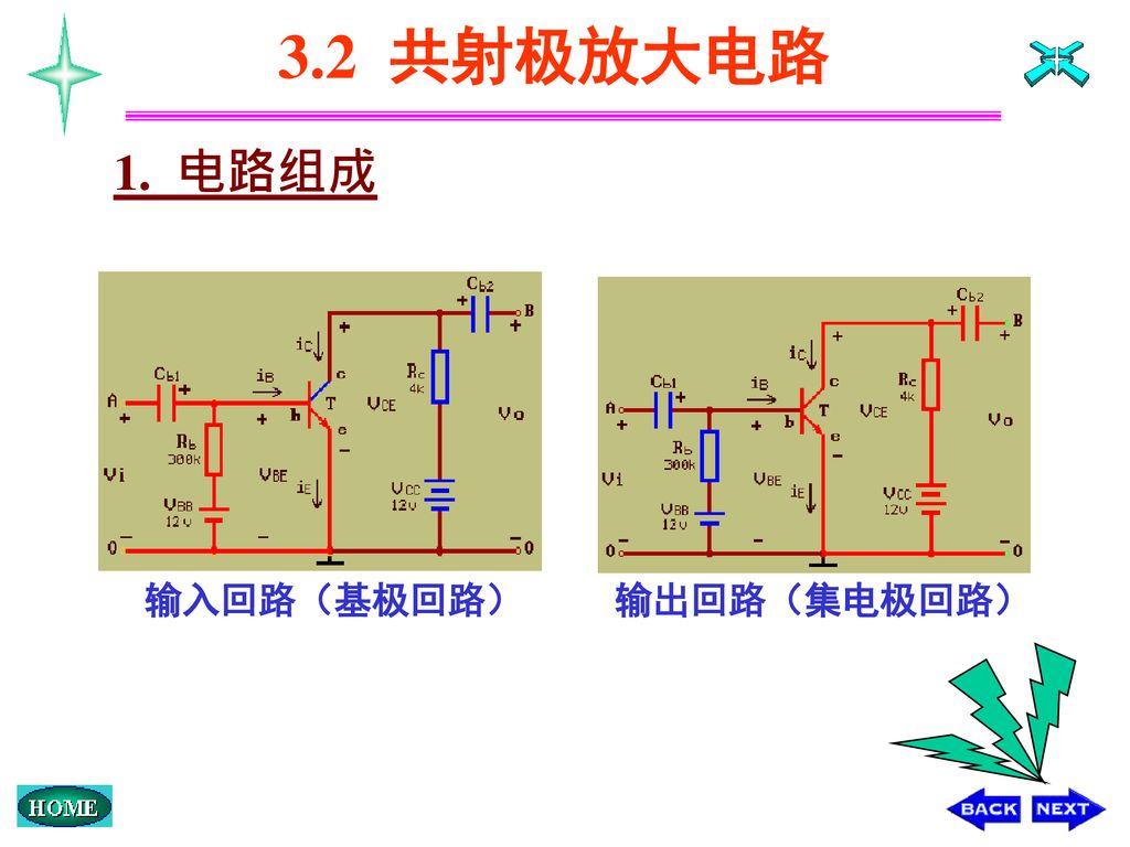3.2 共射极放大电路 1. 电路组成 输入回路（基极回路） 输出回路（集电极回路）