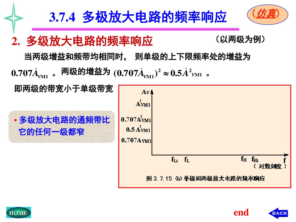3.7.4 多极放大电路的频率响应 2. 多级放大电路的频率响应 （仿真） end （以两级为例） 当两级增益和频带均相同时，