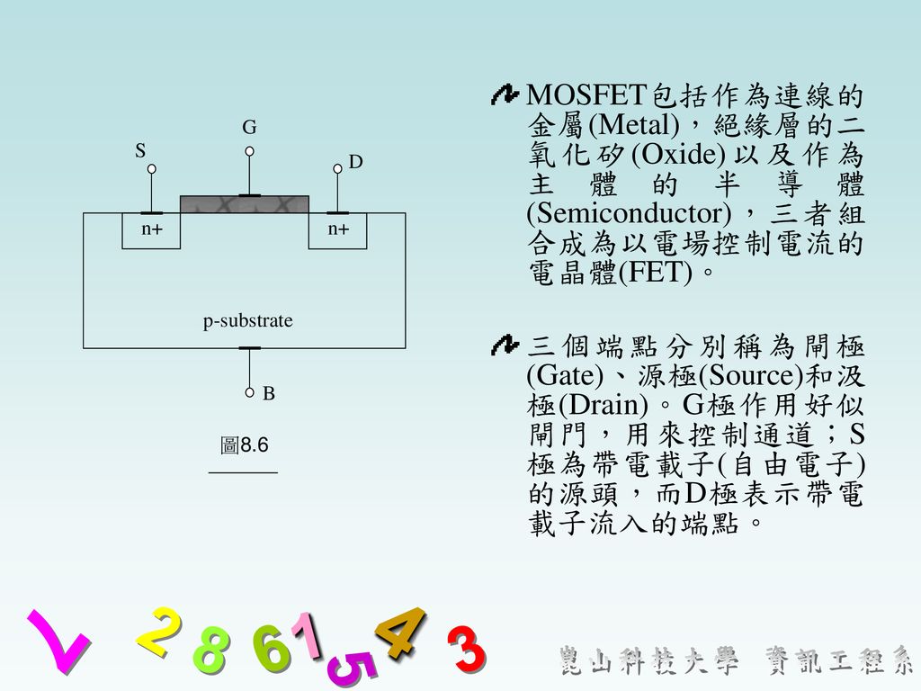 MOSFET包括作為連線的金屬(Metal)，絕緣層的二氧化矽(Oxide)以及作為主體的半導體(Semiconductor)，三者組合成為以電場控制電流的電晶體(FET)。