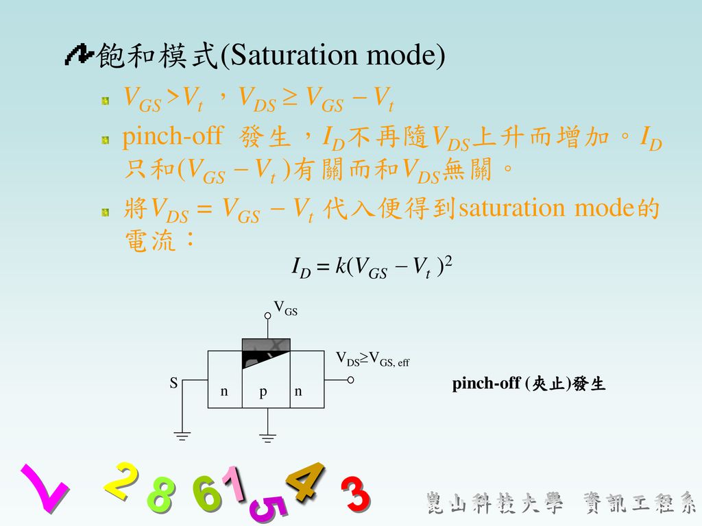 飽和模式(Saturation mode)