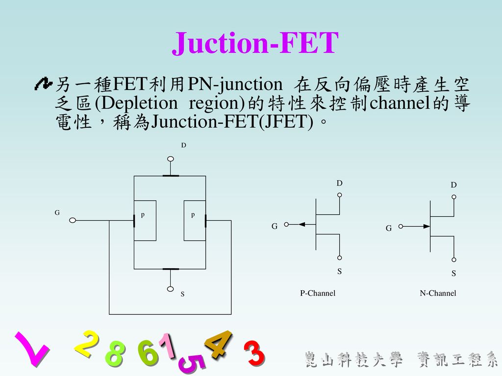 Juction-FET 另一種FET利用PN-junction 在反向偏壓時產生空乏區(Depletion region)的特性來控制channel的導電性，稱為Junction-FET(JFET)。