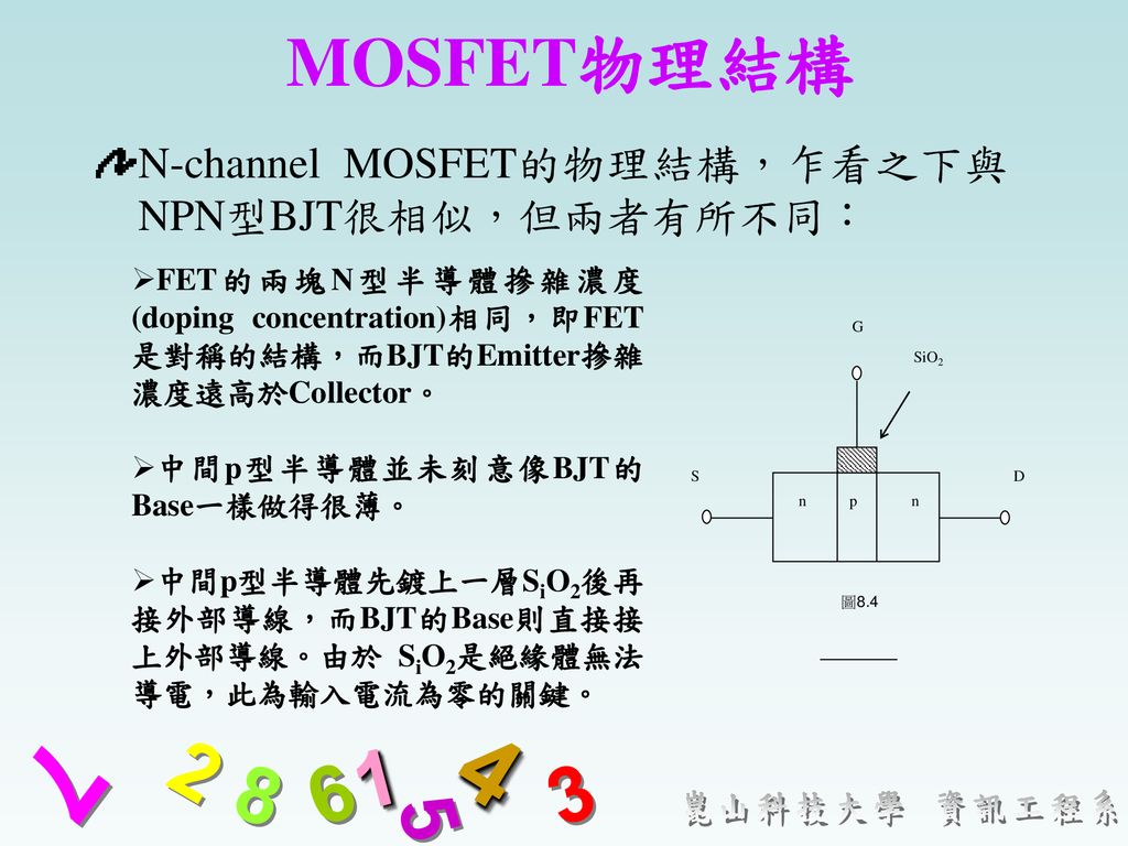 MOSFET物理結構 N-channel MOSFET的物理結構，乍看之下與NPN型BJT很相似，但兩者有所不同：