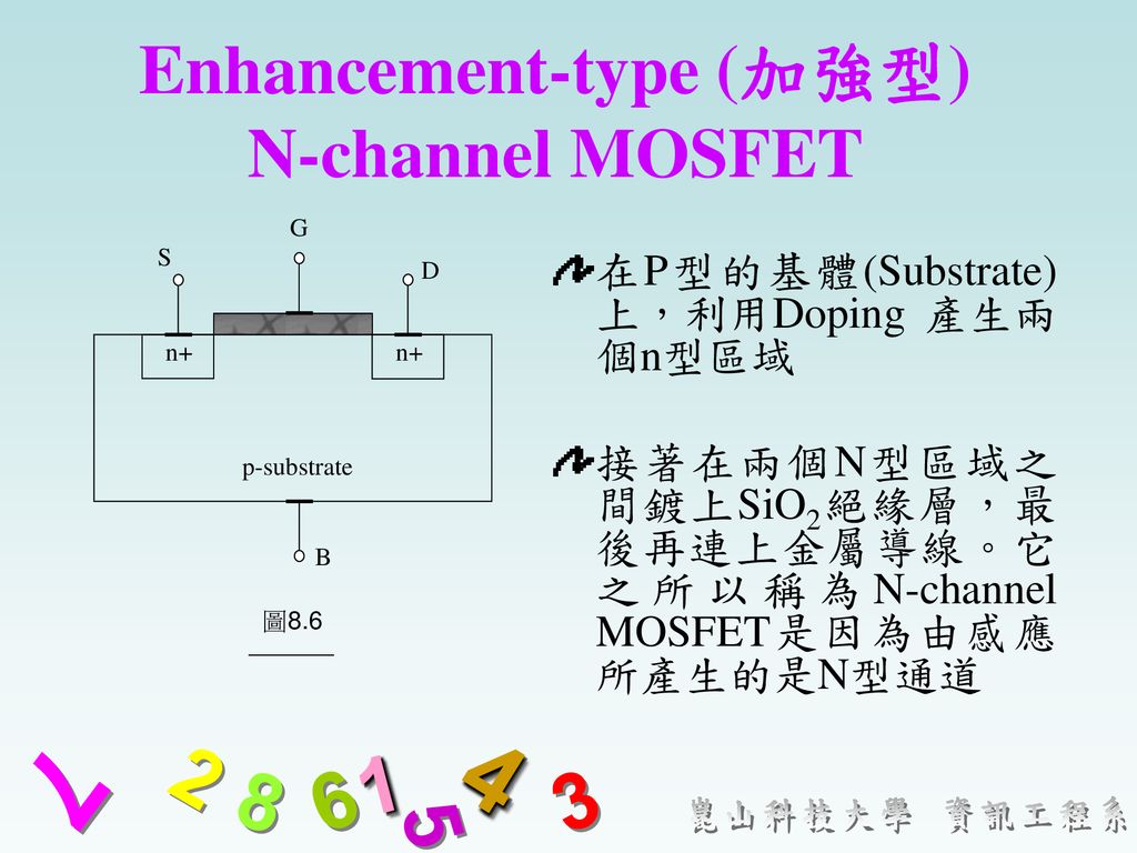 Enhancement-type (加強型) N-channel MOSFET