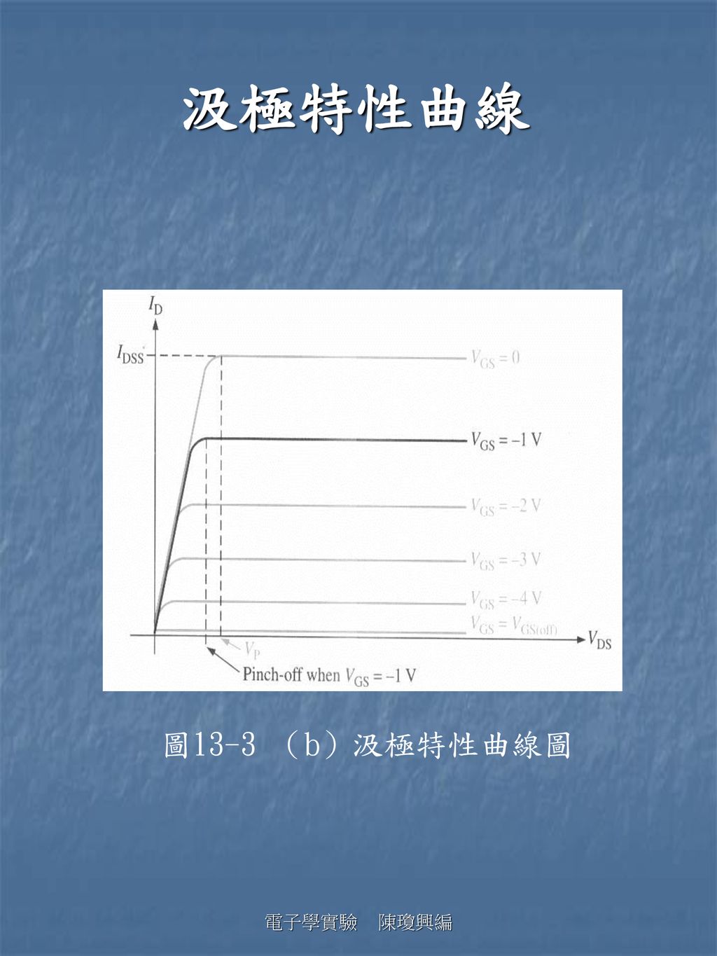 汲極特性曲線 圖13-3 （b）汲極特性曲線圖 電子學實驗 陳瓊興編