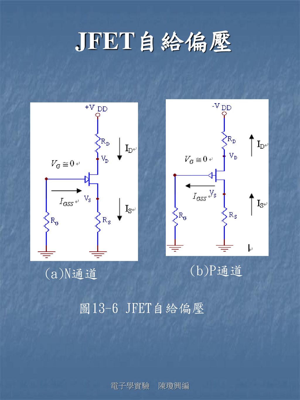 JFET自給偏壓 (b)P通道 (a)N通道 圖13-6 JFET自給偏壓 電子學實驗 陳瓊興編