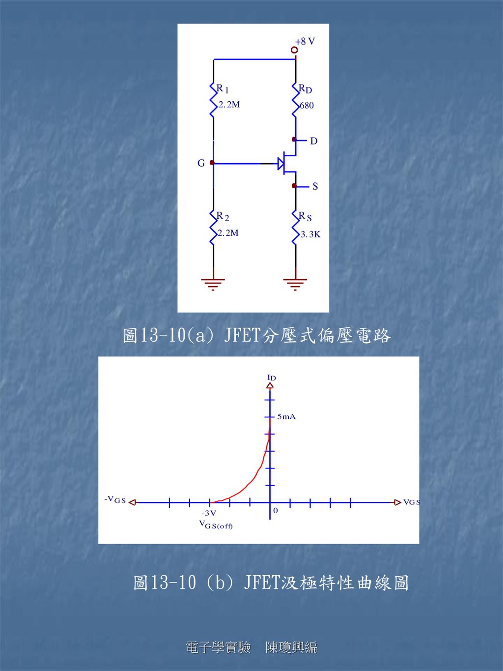 圖13-10(a) JFET分壓式偏壓電路 圖13-10 (b) JFET汲極特性曲線圖 電子學實驗 陳瓊興編
