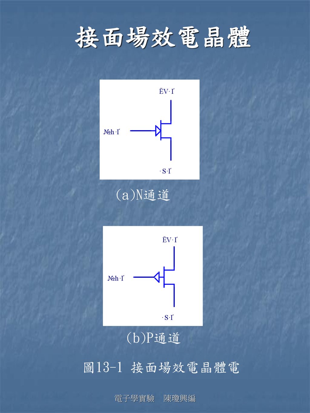 接面場效電晶體 (a)N通道 (b)P通道 圖13-1 接面場效電晶體電 電子學實驗 陳瓊興編
