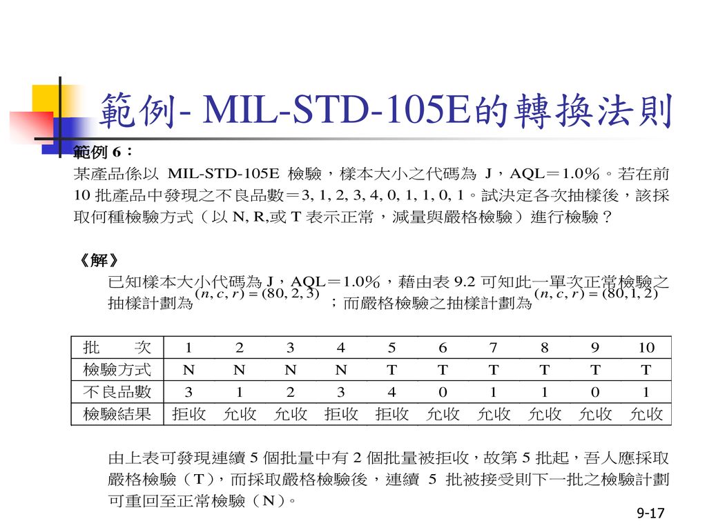 範例- MIL-STD-105E的轉換法則
