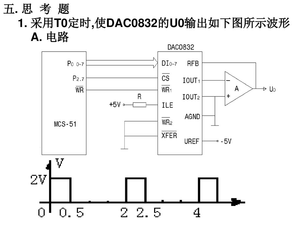 五. 思 考 题 1. 采用T0定时,使DAC0832的U0输出如下图所示波形 A. 电路