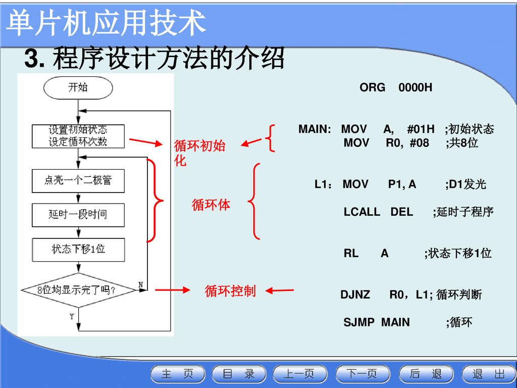 单片机应用技术 3. 程序设计方法的介绍 循环初始化 循环体 循环控制 ORG 0000H MAIN: MOV A, #01H ;初始状态