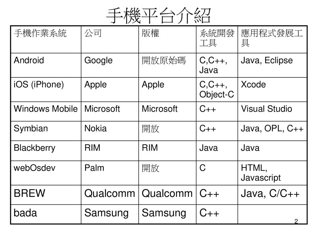 手機平台介紹 BREW Qualcomm Java, C/C++ bada Samsung 手機作業系統 公司 版權 系統開發 工具