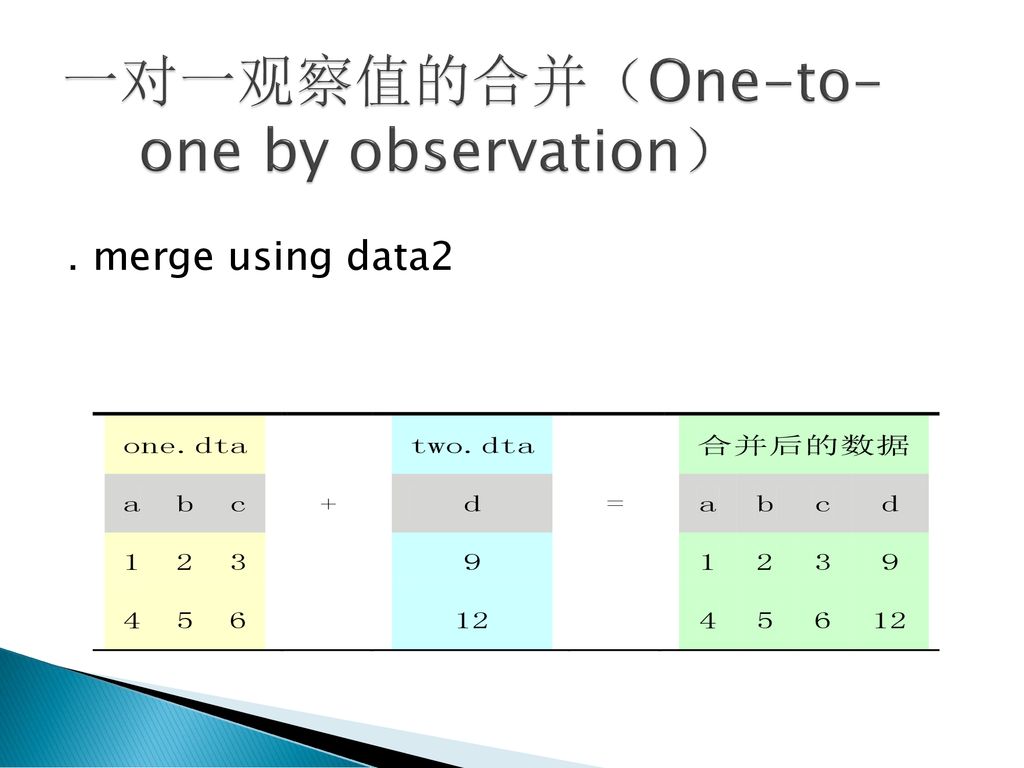 第五讲 数据的分组、合并与转换. - Ppt Download