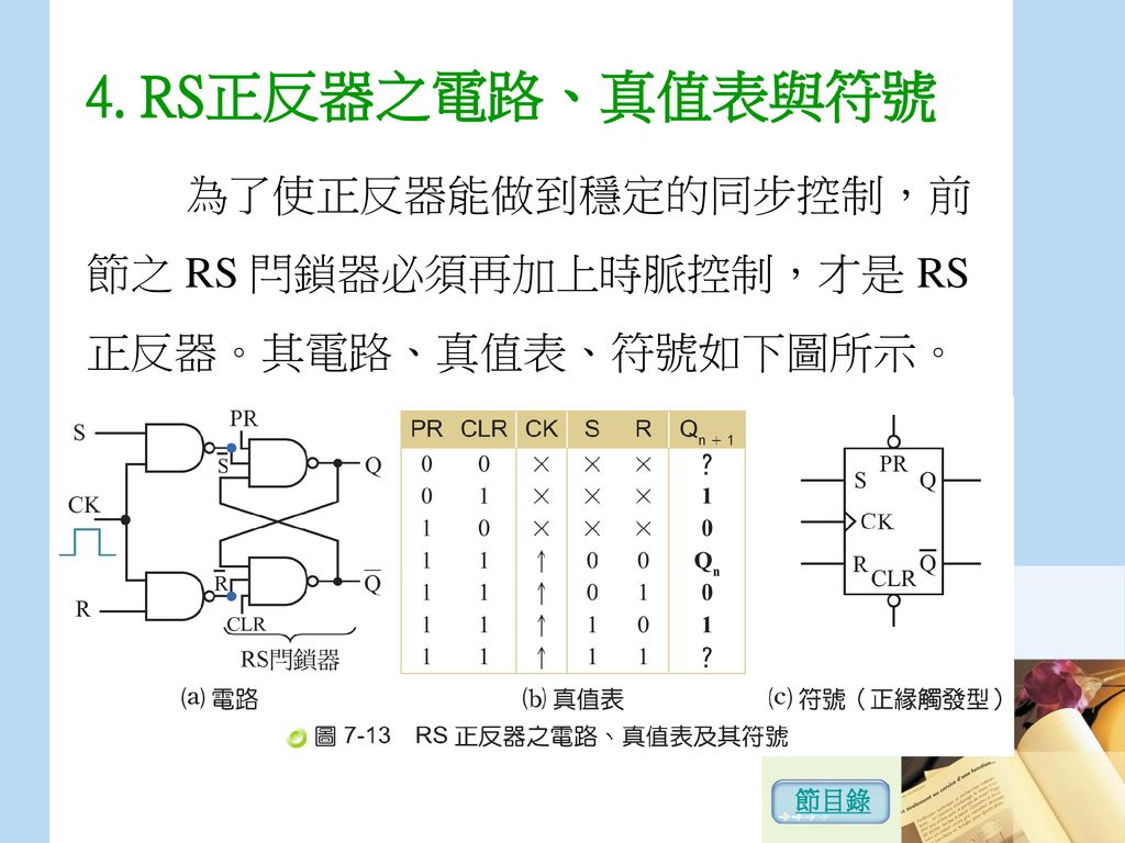 4. RS正反器之電路、真值表與符號 為了使正反器能做到穩定的同步控制，前節之 RS 閂鎖器必須再加上時脈控制，才是 RS 正反器。其電路、真值表、符號如下圖所示。 節目錄