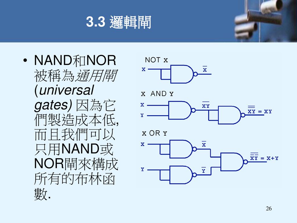 3.3 邏輯閘 NAND和NOR 被稱為通用閘 (universal gates) 因為它們製造成本低, 而且我們可以只用NAND或NOR閘來構成所有的布林函數.