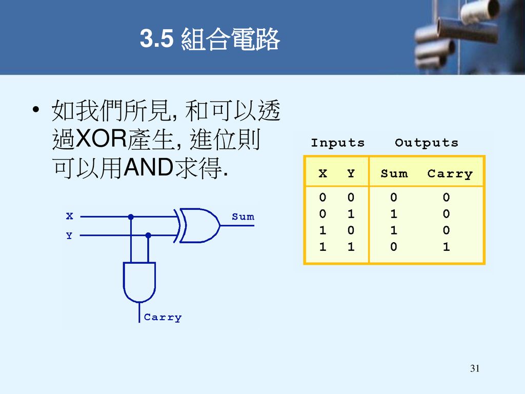 3.5 組合電路 如我們所見, 和可以透過XOR產生, 進位則可以用AND求得.