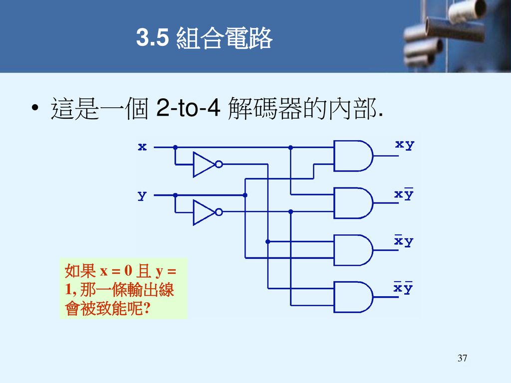 3.5 組合電路 這是一個 2-to-4 解碼器的內部. 如果 x = 0 且 y = 1, 那一條輸出線會被致能呢