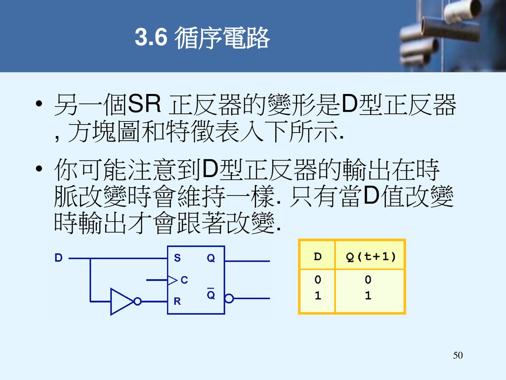 另一個SR 正反器的變形是D型正反器, 方塊圖和特徵表入下所示.