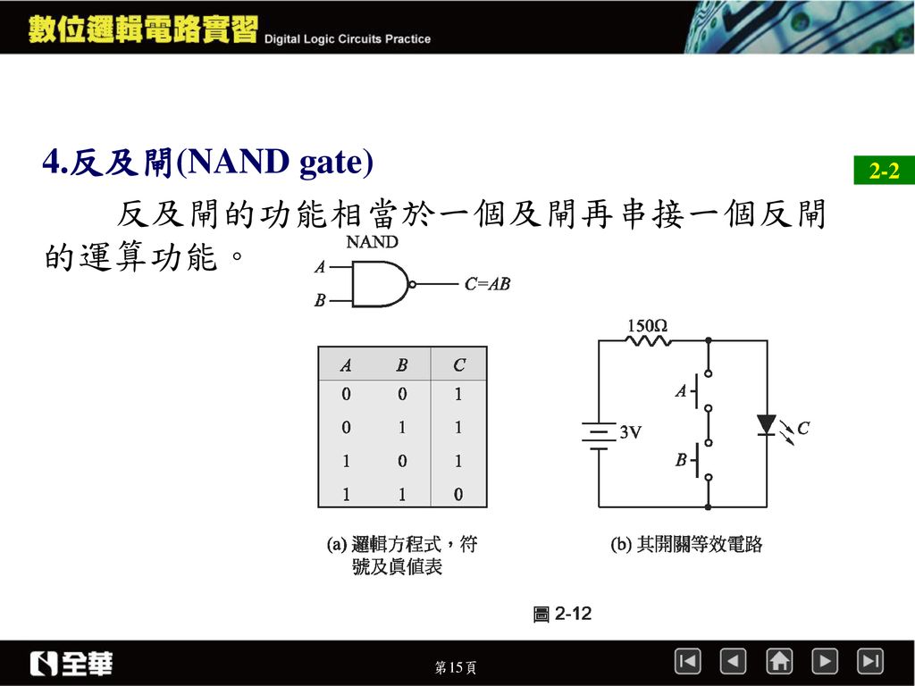 4.反及閘(NAND gate) 反及閘的功能相當於一個及閘再串接一個反閘的運算功能。