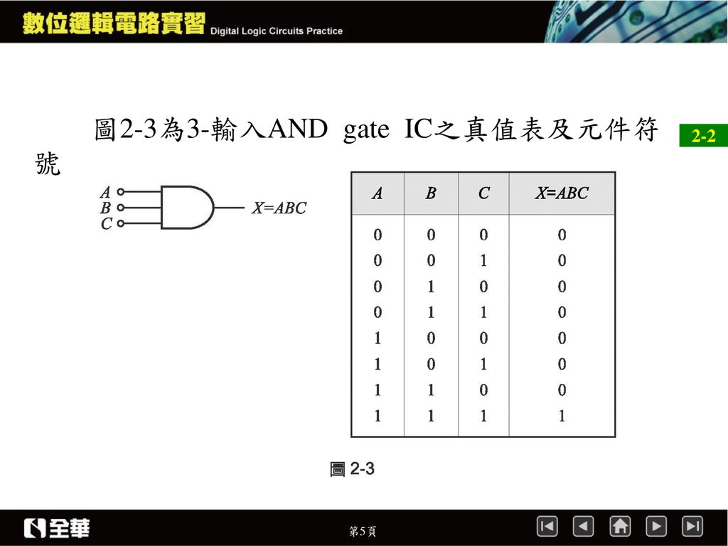 圖2-3為3-輸入AND gate IC之真值表及元件符號。