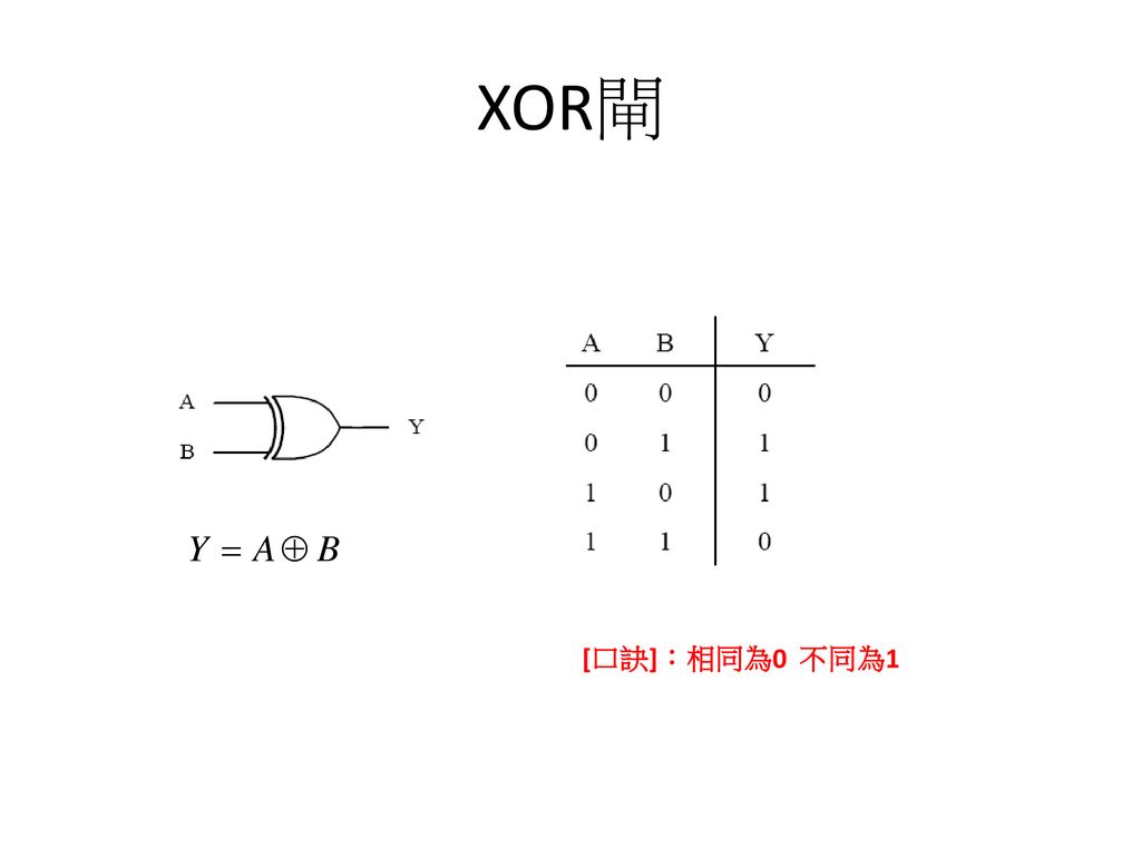 XOR閘 [口訣]：相同為0 不同為1
