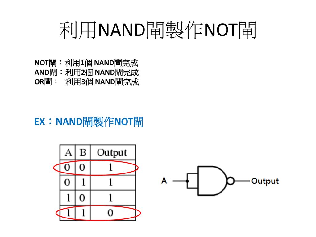 利用NAND閘製作NOT閘 EX：NAND閘製作NOT閘 NOT閘：利用1個 NAND閘完成 AND閘：利用2個 NAND閘完成