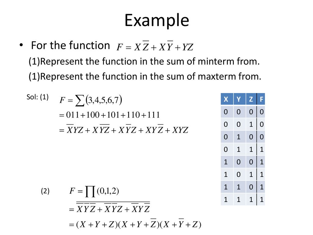 Example For the function