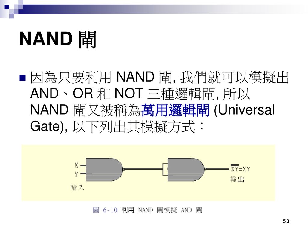 NAND 閘 因為只要利用 NAND 閘, 我們就可以模擬出 AND、OR 和 NOT 三種邏輯閘, 所以 NAND 閘又被稱為萬用邏輯閘 (Universal Gate), 以下列出其模擬方式：