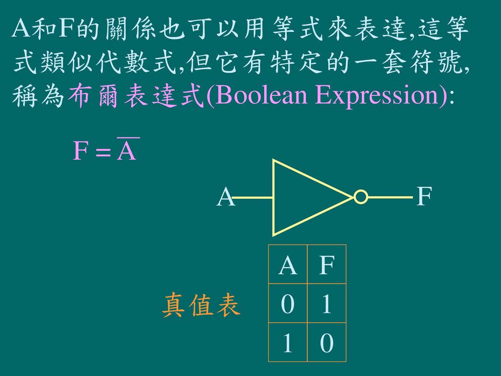 A和F的關係也可以用等式來表達,這等式類似代數式,但它有特定的一套符號,稱為布爾表達式(Boolean Expression):
