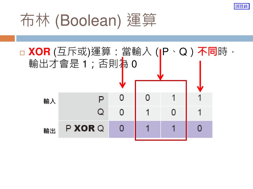 布林 (Boolean) 運算 XOR (互斥或)運算：當輸入（P、Q）不同時， 輸出才會是 1；否則為 0 輸入 輸出
