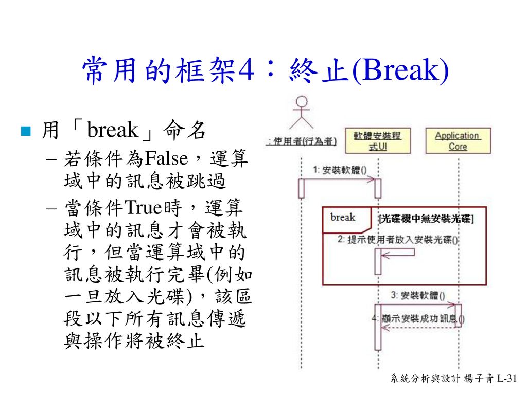 常用的框架4：終止(Break) 用「break」命名 若條件為False，運算域中的訊息被跳過