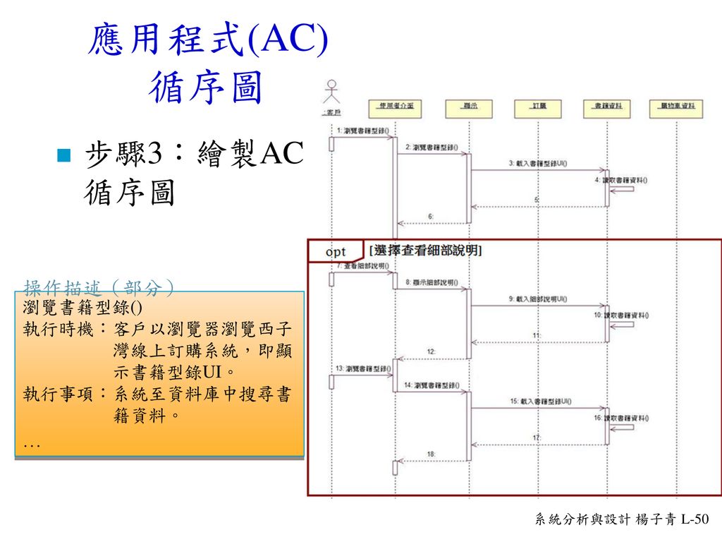 應用程式(AC) 循序圖 步驟3：繪製AC 循序圖 … 操作描述（部分） 瀏覽書籍型錄() 執行時機：客戶以瀏覽器瀏覽西子