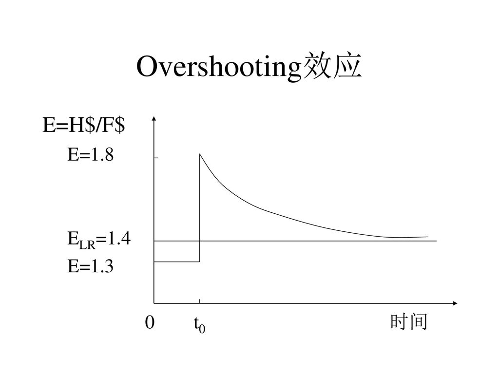 国 际 金 融 （EMC5005） 讲师：俞 乔 复旦大学管理学院金融与财务系 - ppt download