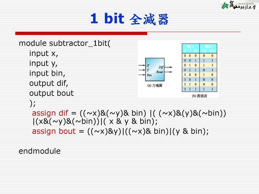 1 bit 全減器 module subtractor_1bit( input x, input y, input bin,