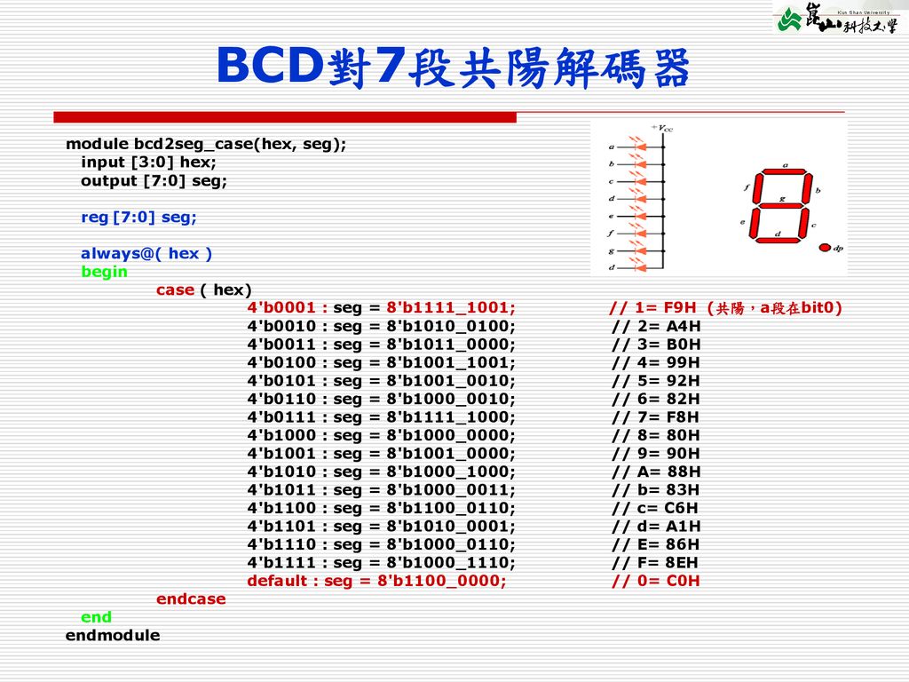 BCD對7段共陽解碼器 module bcd2seg_case(hex, seg); input [3:0] hex;