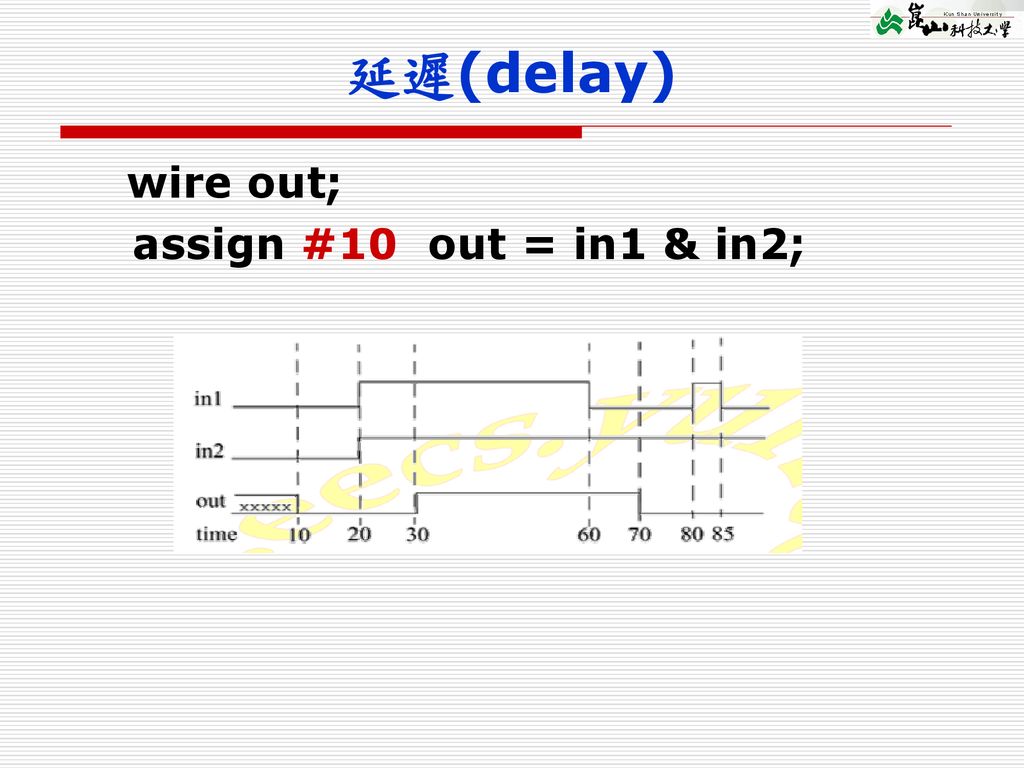 延遲(delay) wire out; assign #10 out = in1 & in2;