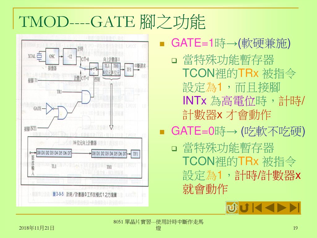 TMOD----GATE 腳之功能 GATE=1時→(軟硬兼施)