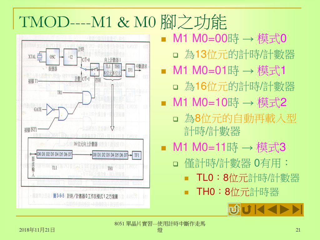 TMOD----M1 & M0 腳之功能 M1 M0=00時 → 模式0 M1 M0=01時 → 模式1 M1 M0=10時 → 模式2