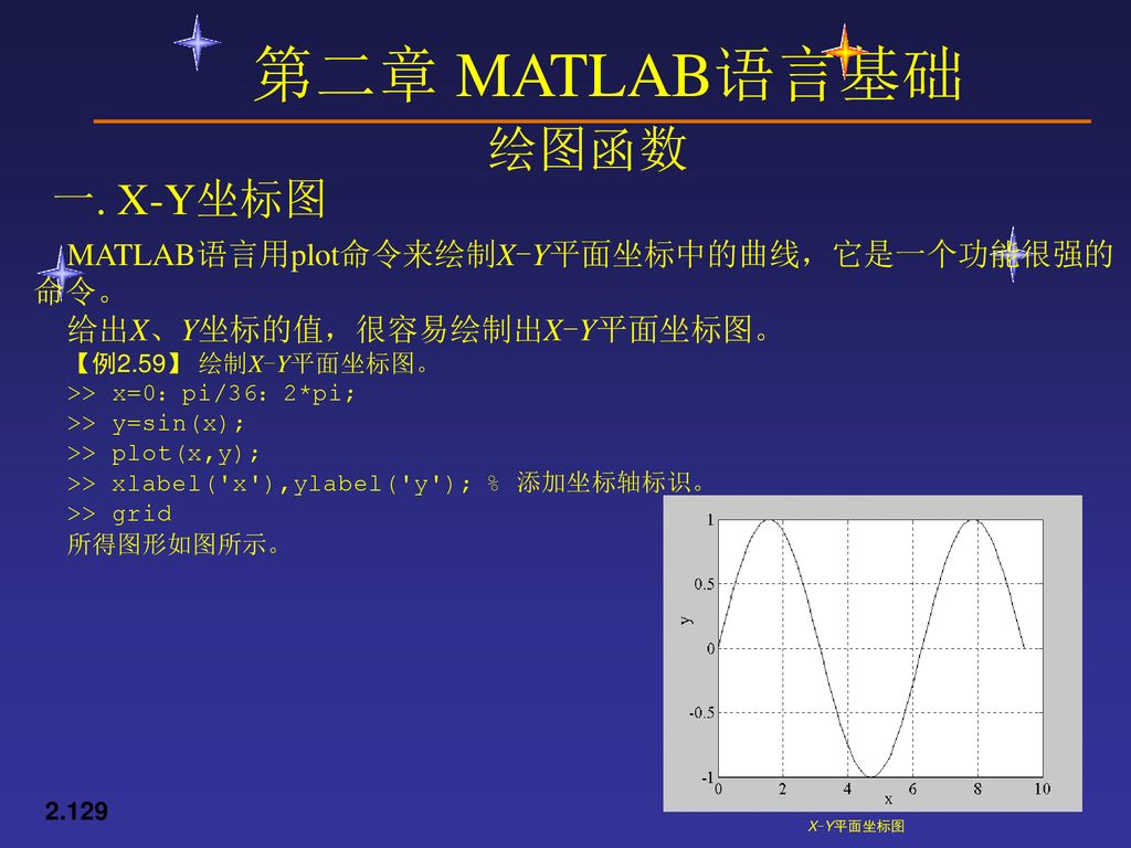 第2章matlab语言基础返回总目录 Ppt Download