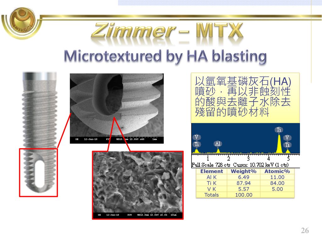 Microtextured by HA blasting