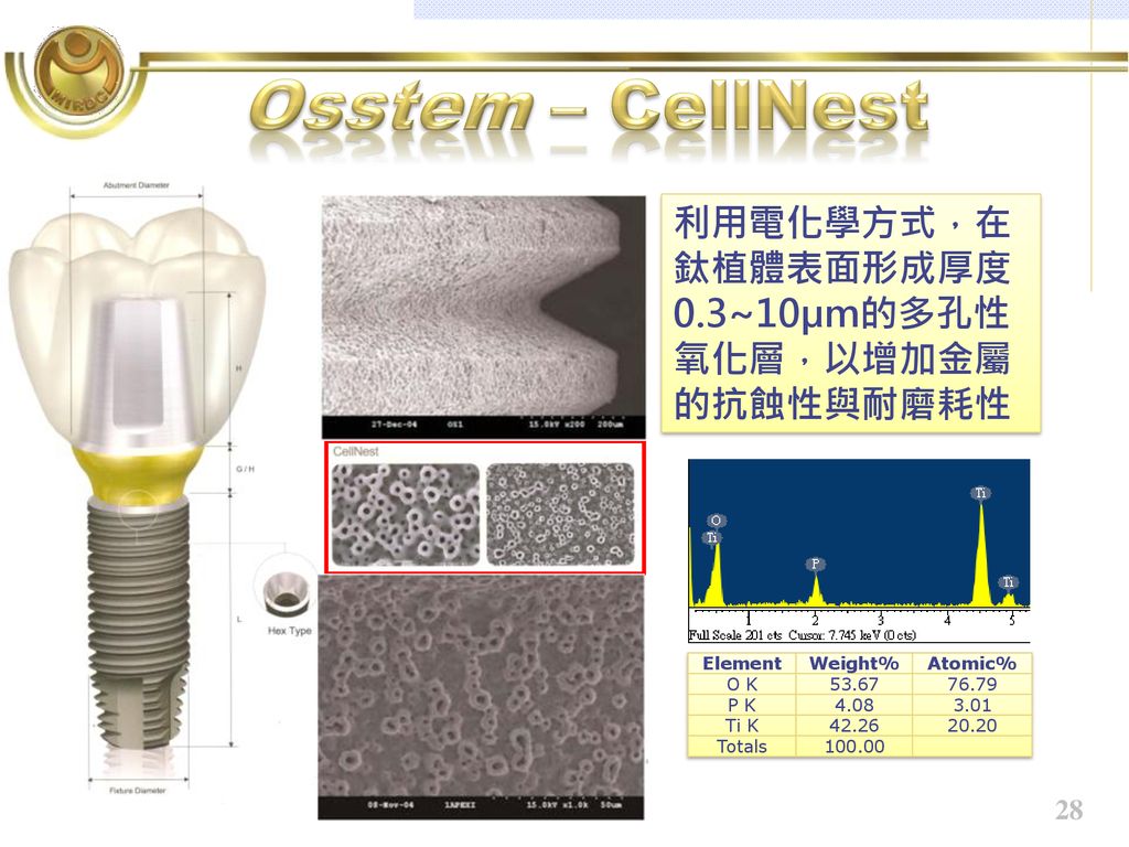 Osstem – cellnest 利用電化學方式，在鈦植體表面形成厚度0.3~10μm的多孔性氧化層，以增加金屬的抗蝕性與耐磨耗性
