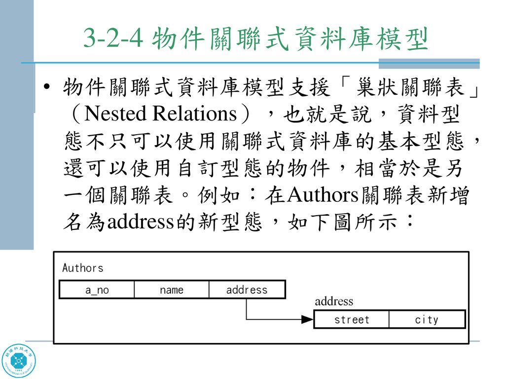 3-2-4 物件關聯式資料庫模型 物件關聯式資料庫模型支援「巢狀關聯表」（Nested Relations），也就是說，資料型態不只可以使用關聯式資料庫的基本型態，還可以使用自訂型態的物件，相當於是另一個關聯表。例如：在Authors關聯表新增名為address的新型態，如下圖所示：