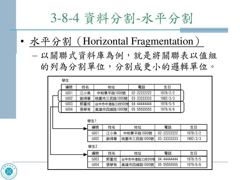 3-8-4 資料分割-水平分割 水平分割（Horizontal Fragmentation）